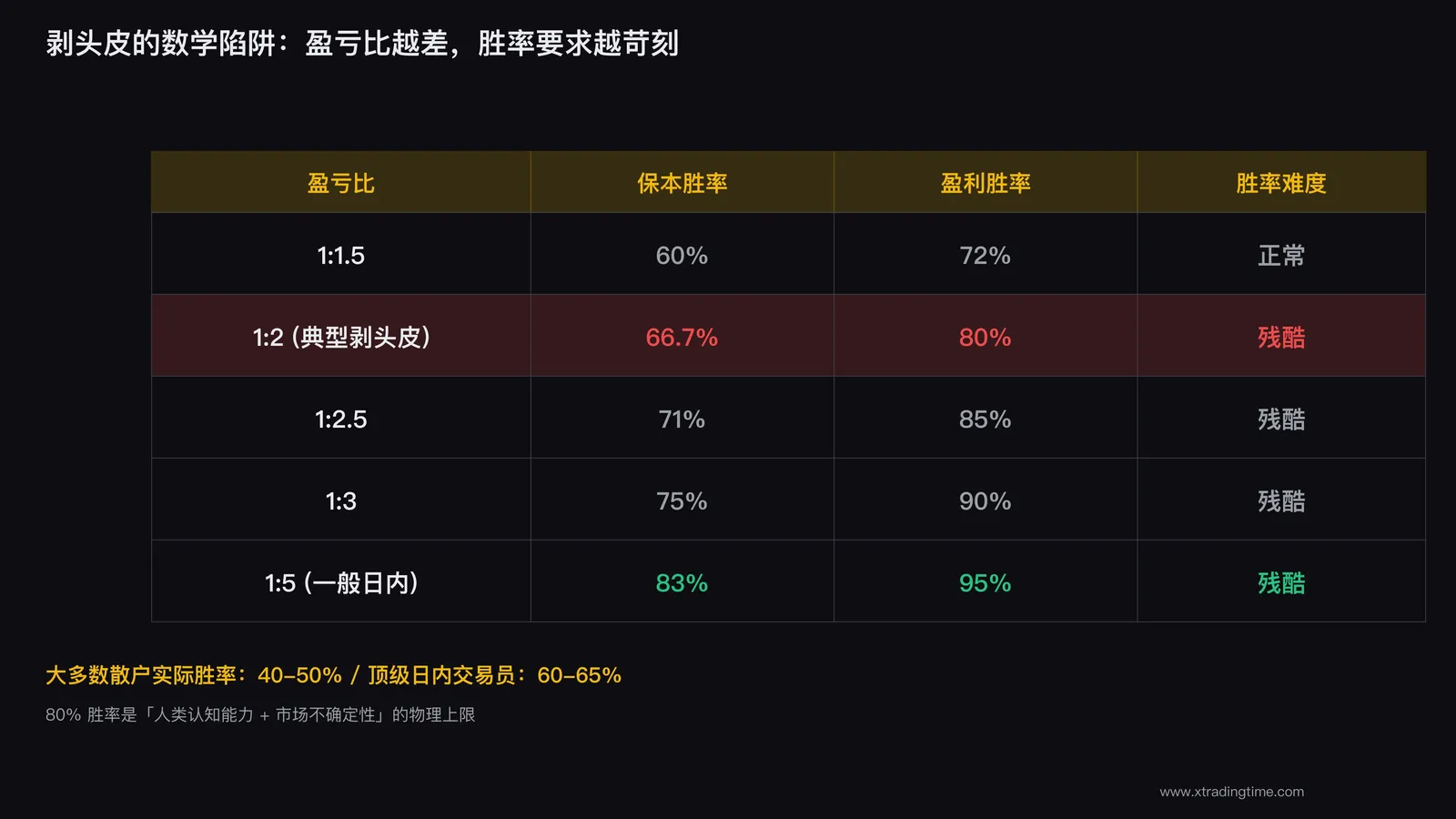 剥头皮数学期望值表