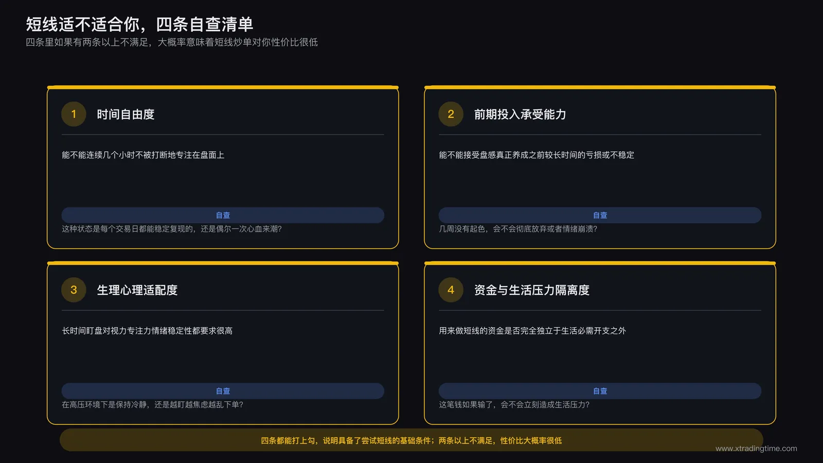 一份四项自我评估清单卡片:时间自由度、前期投入承受能力、生理心理适配度、资金与生活压力隔离度,每项配一个简单的自查问题