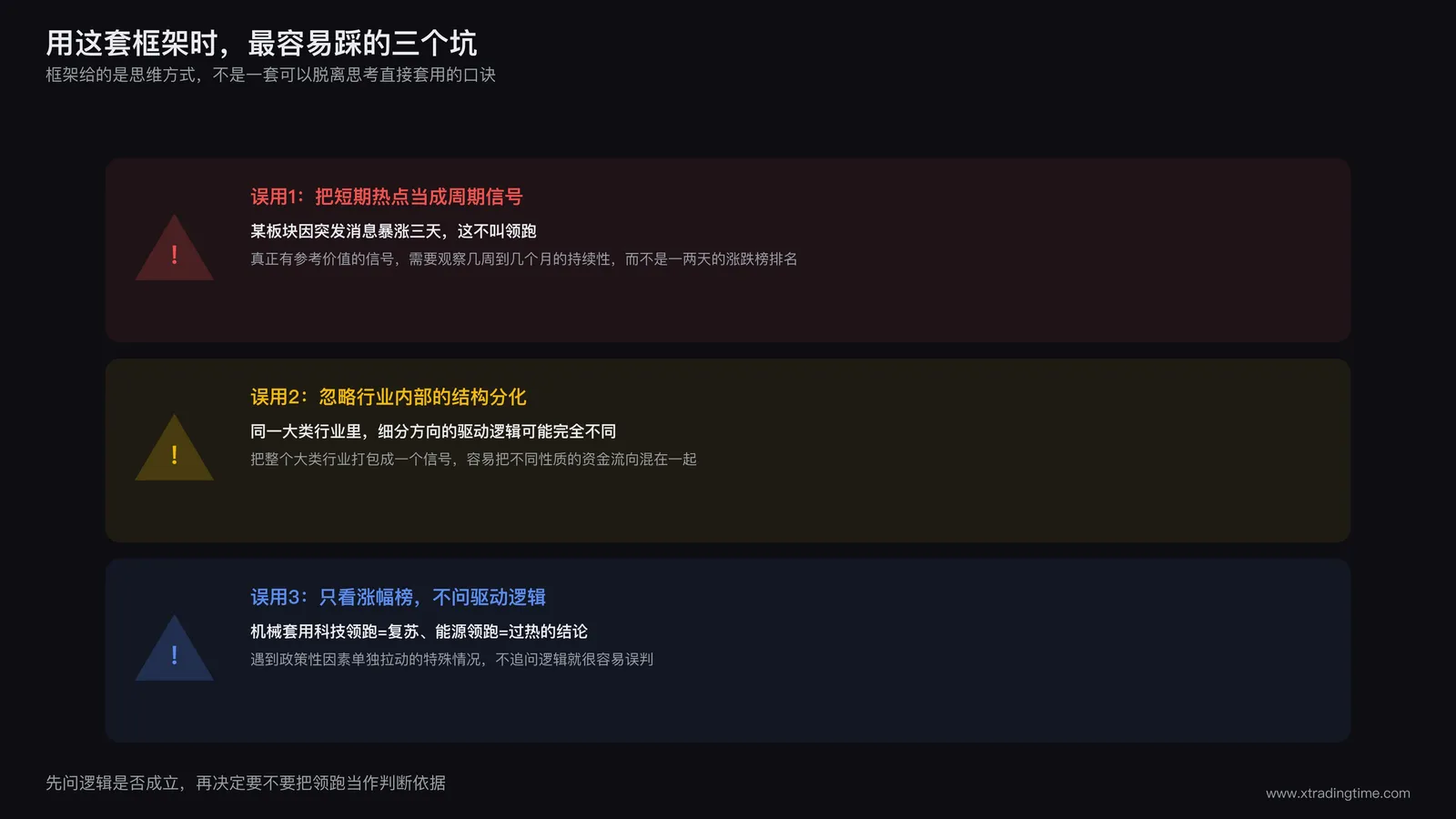 误区自查清单图,三条误用陷阱条目分别配一个警示图标,条目内容为:把短期热点当成周期信号、忽略行业内部结构分化、只看涨幅榜不看背后驱动逻辑