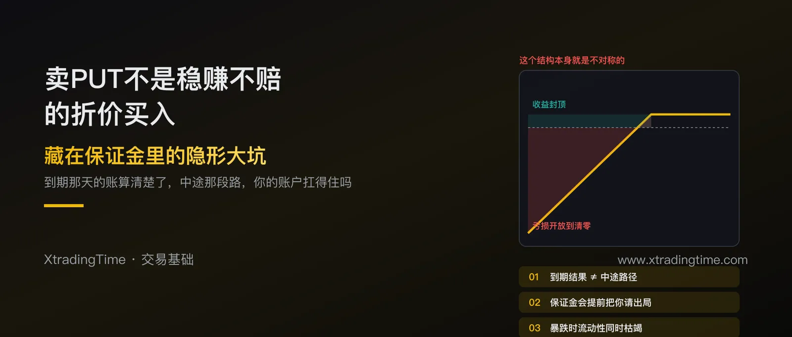 卖PUT不是稳赚不赔的折价买入：藏在保证金里的爆仓风险