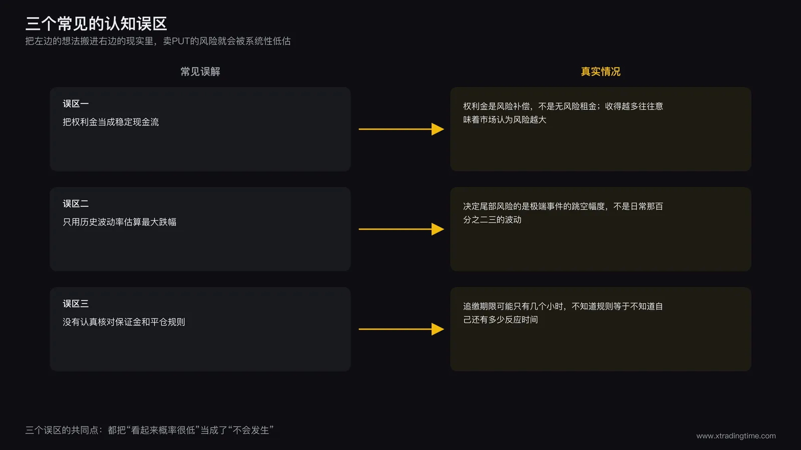 认知误区对比表格插图，左栏列出常见误解，右栏列出对应的真实情况，中间用箭头连接