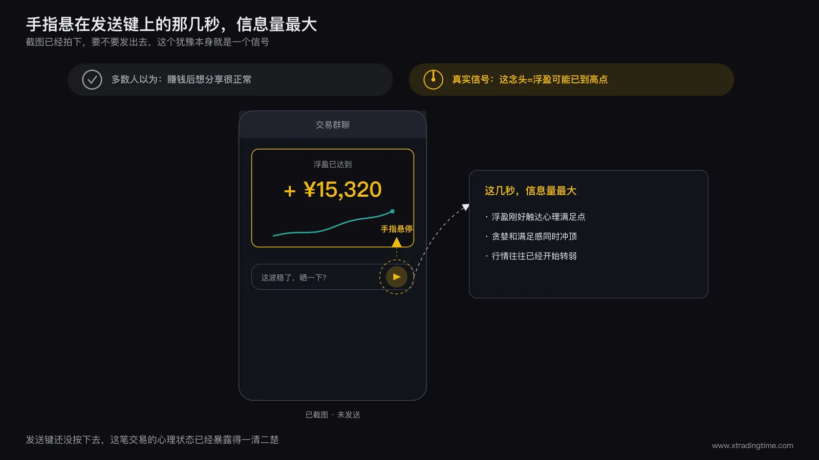 交易者盯着盈利截图犹豫要不要发朋友圈的场景