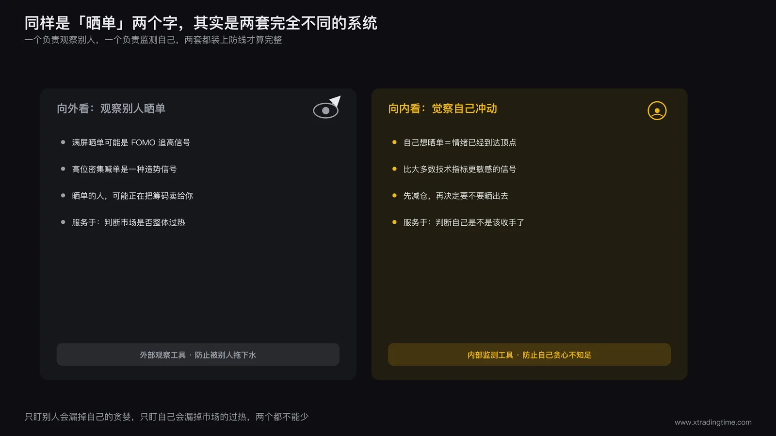两种晒单视角对比:向外观察别人和向内觉察自己