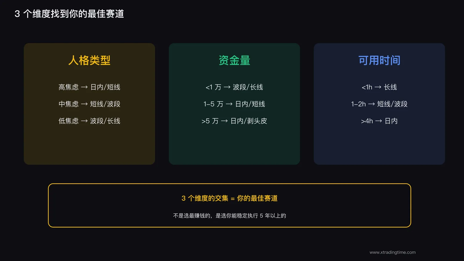 赛道匹配度评估