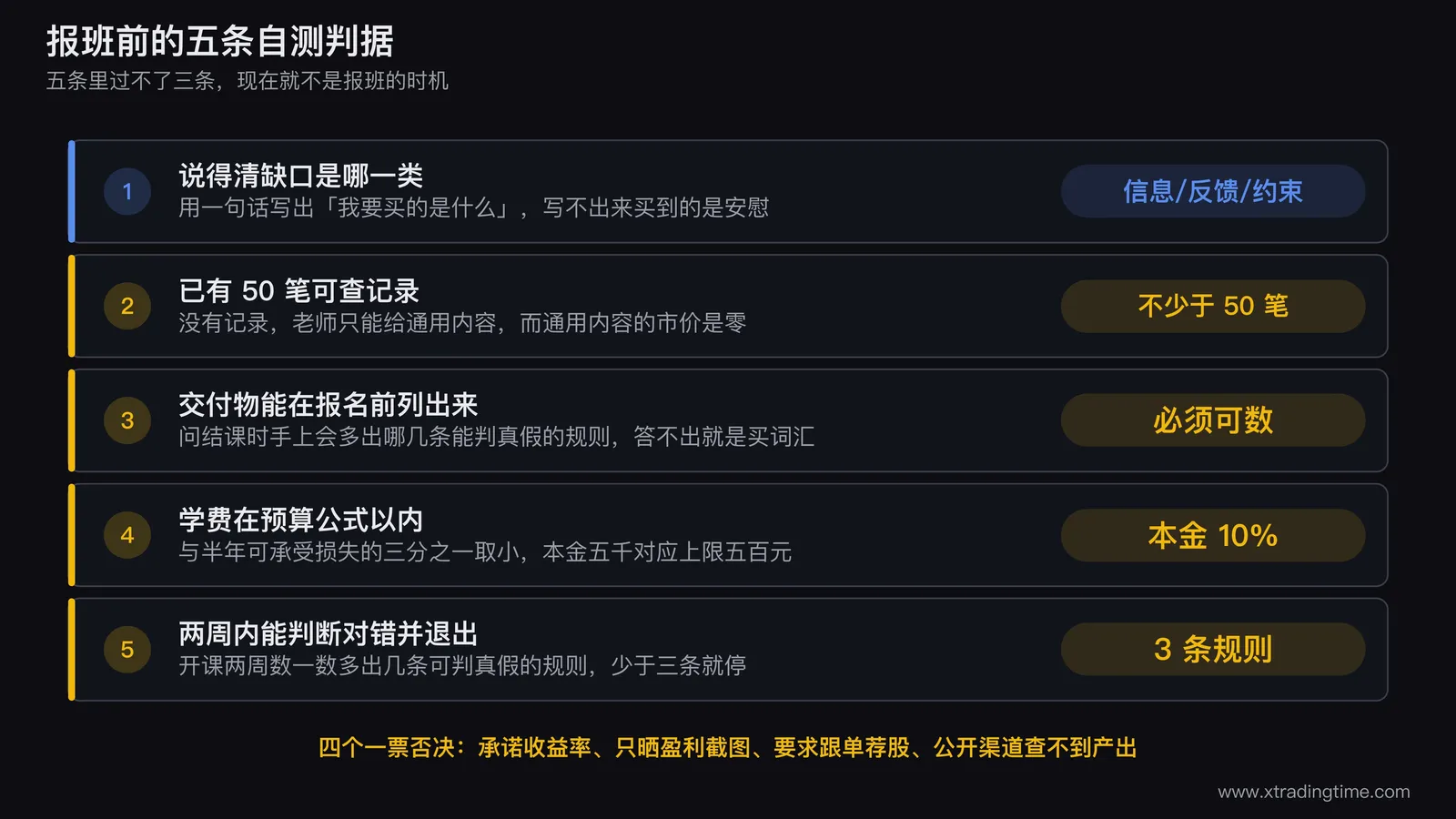 五条判据的自测打分卡示意,画成一张可勾选的清单,每条右侧留出通过与未通过两个方框,底部写出「过不了三条先别报」的判定线,右侧单独列出四个一票否决信号的红色区块