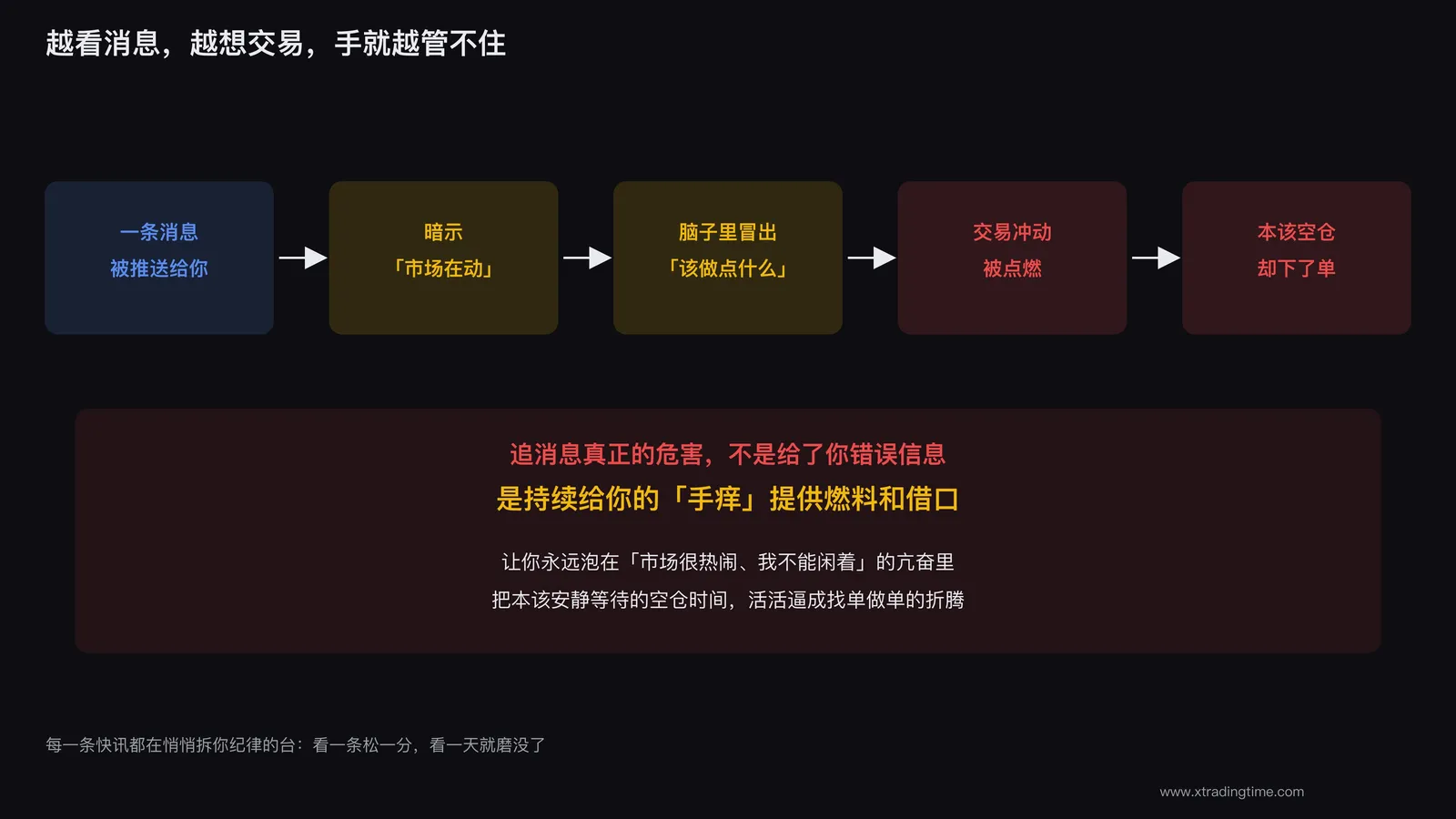 追消息的本质,是给手痒不断找借口