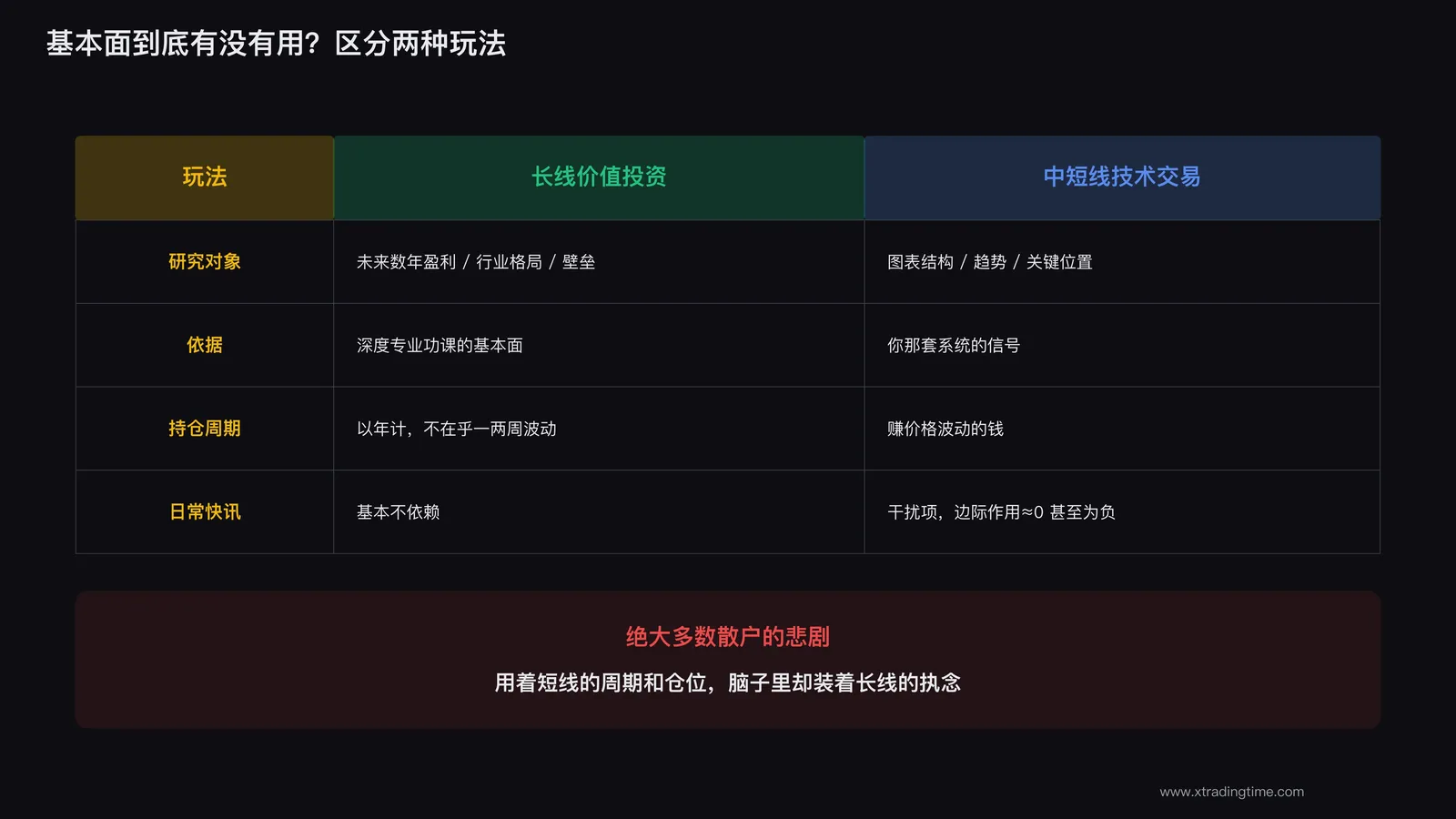 基本面对长线和短线是两套完全不同的逻辑