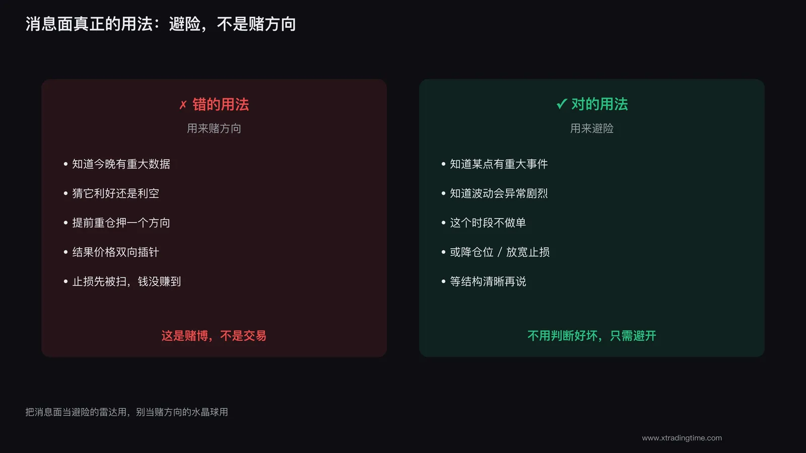 聪明的做法是用重大事件回避波动,而不是赌方向
