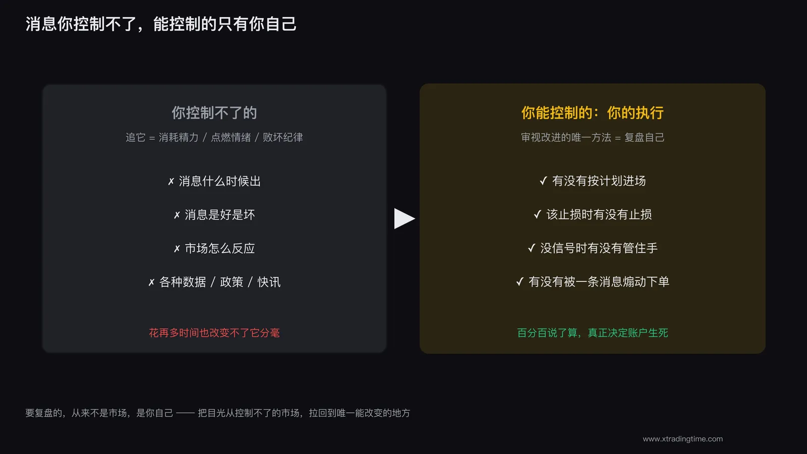 把追消息的精力,挪回到复盘自己的执行上