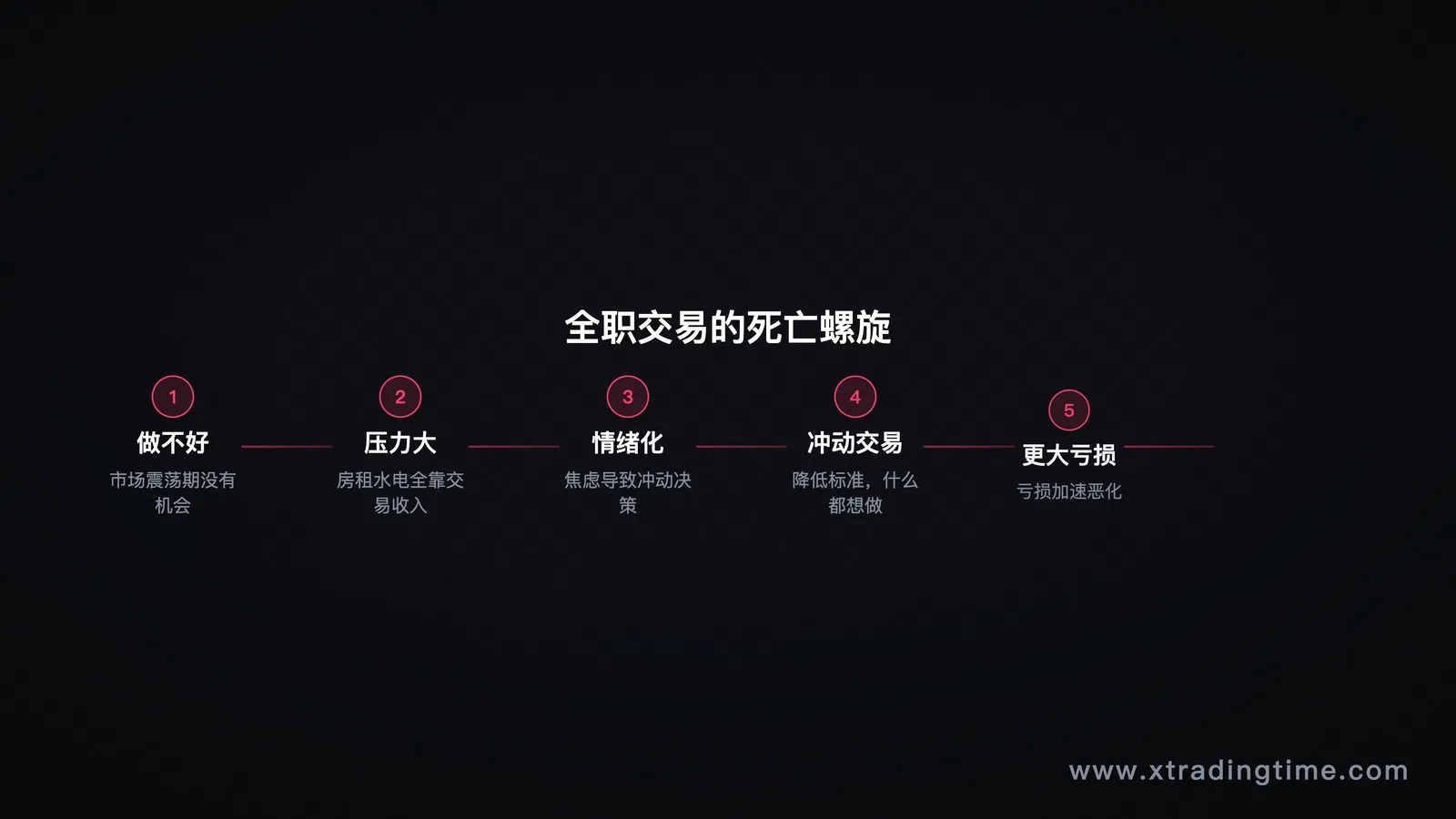 死亡螺旋