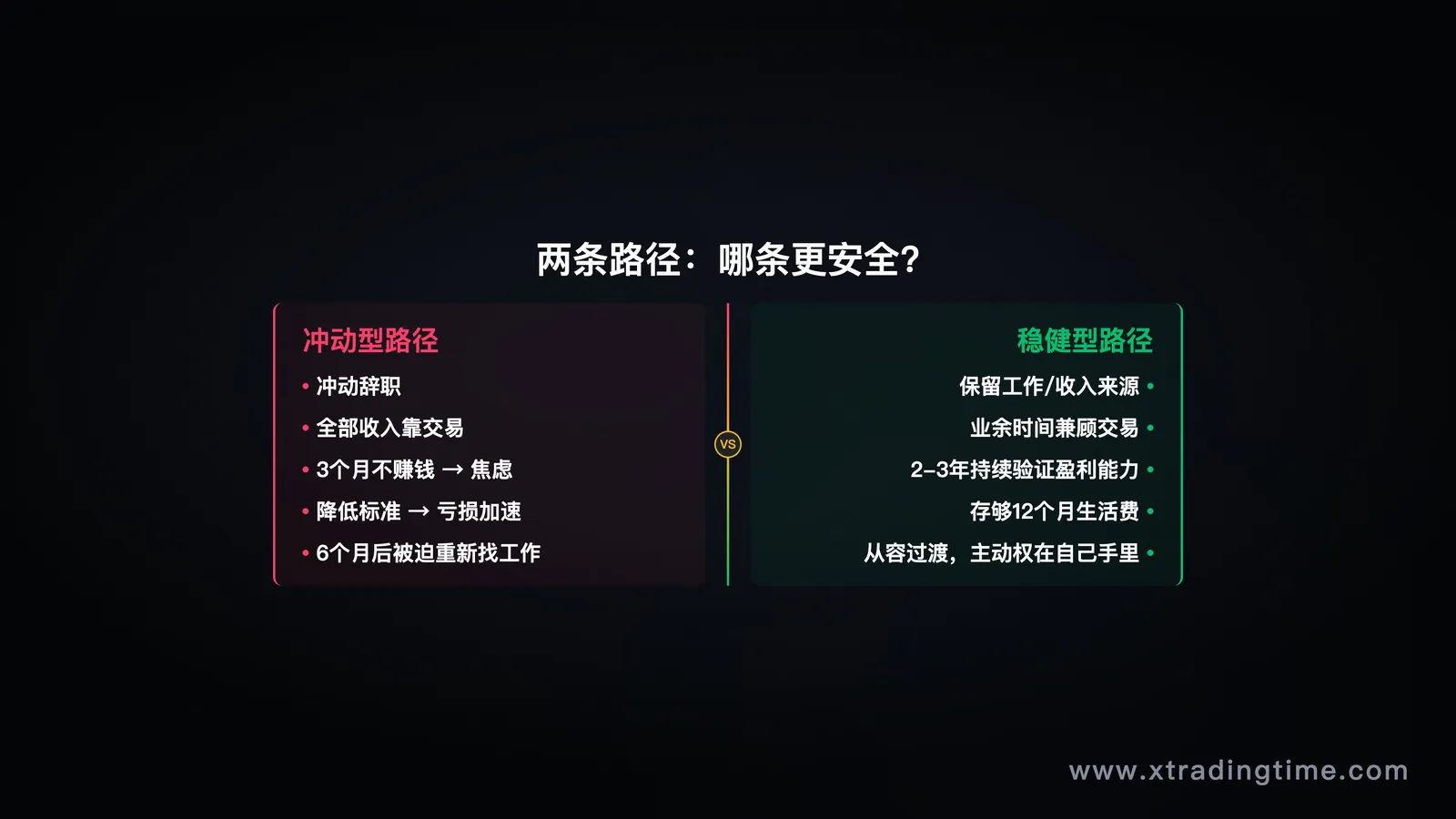 两条路径