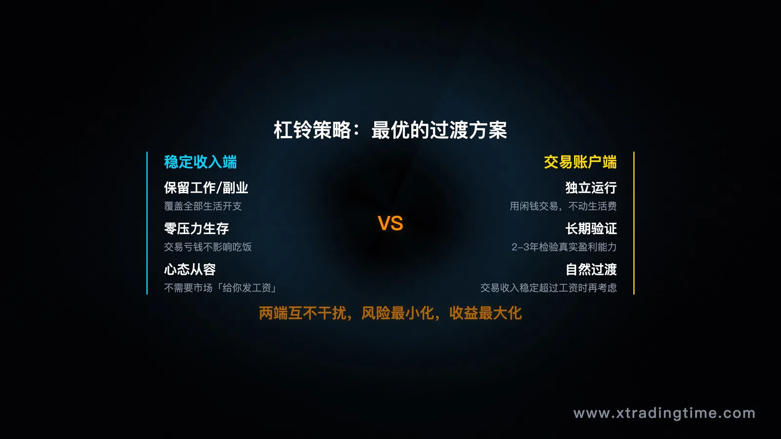 杠铃策略