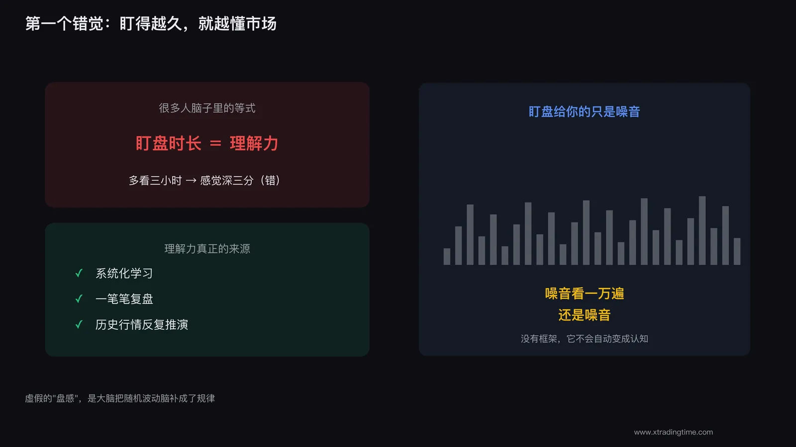 把看盘时长当成市场理解力，是最普遍的错觉