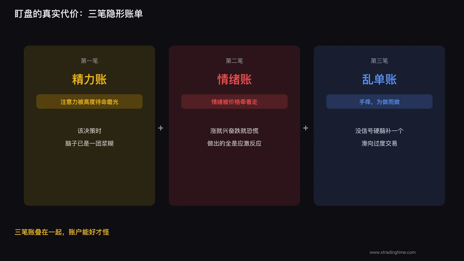 盯盘的三笔隐形账单：精力、情绪、乱单