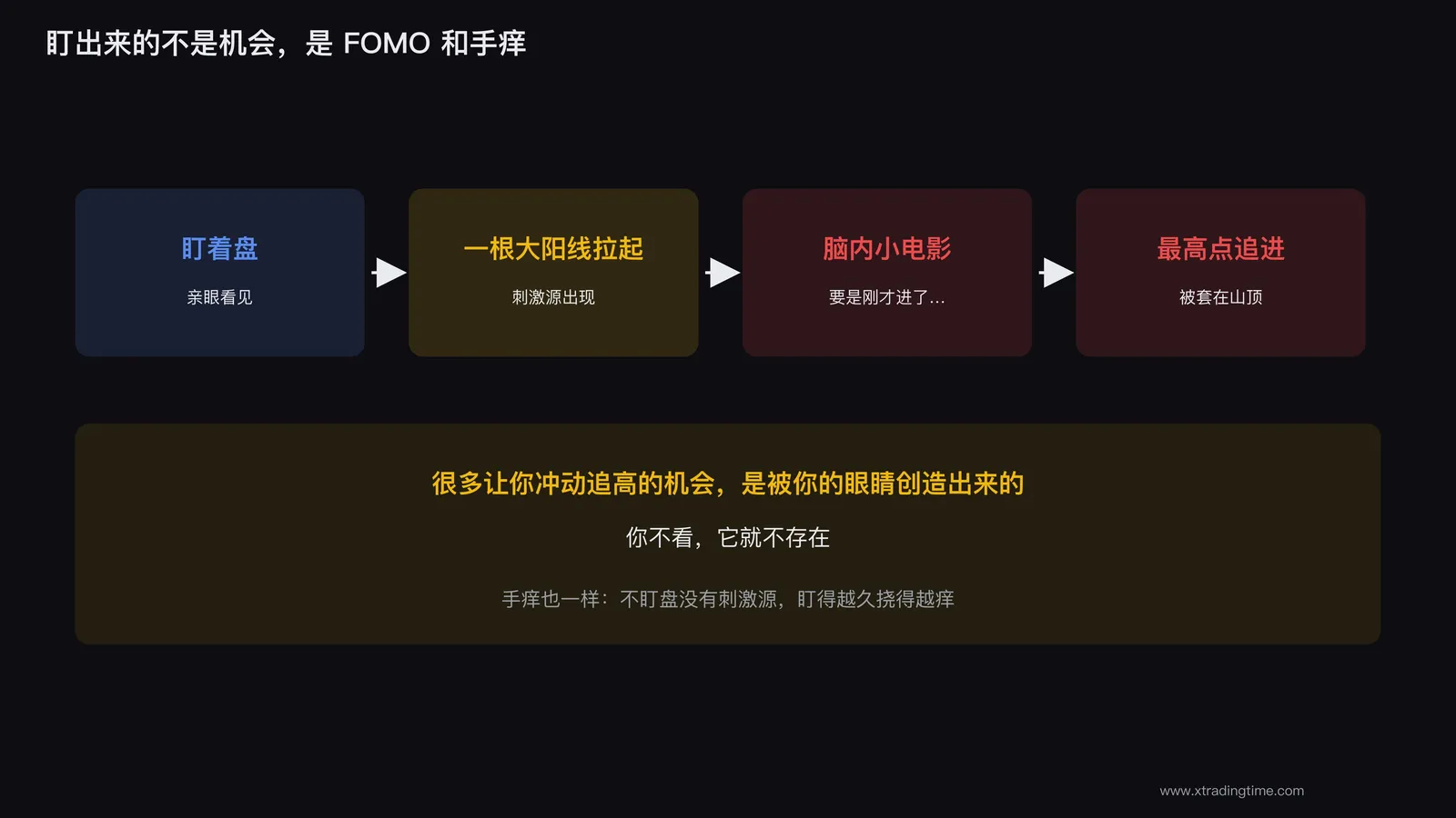 长时间盯盘最直接的产物，是追高和踏空恐惧