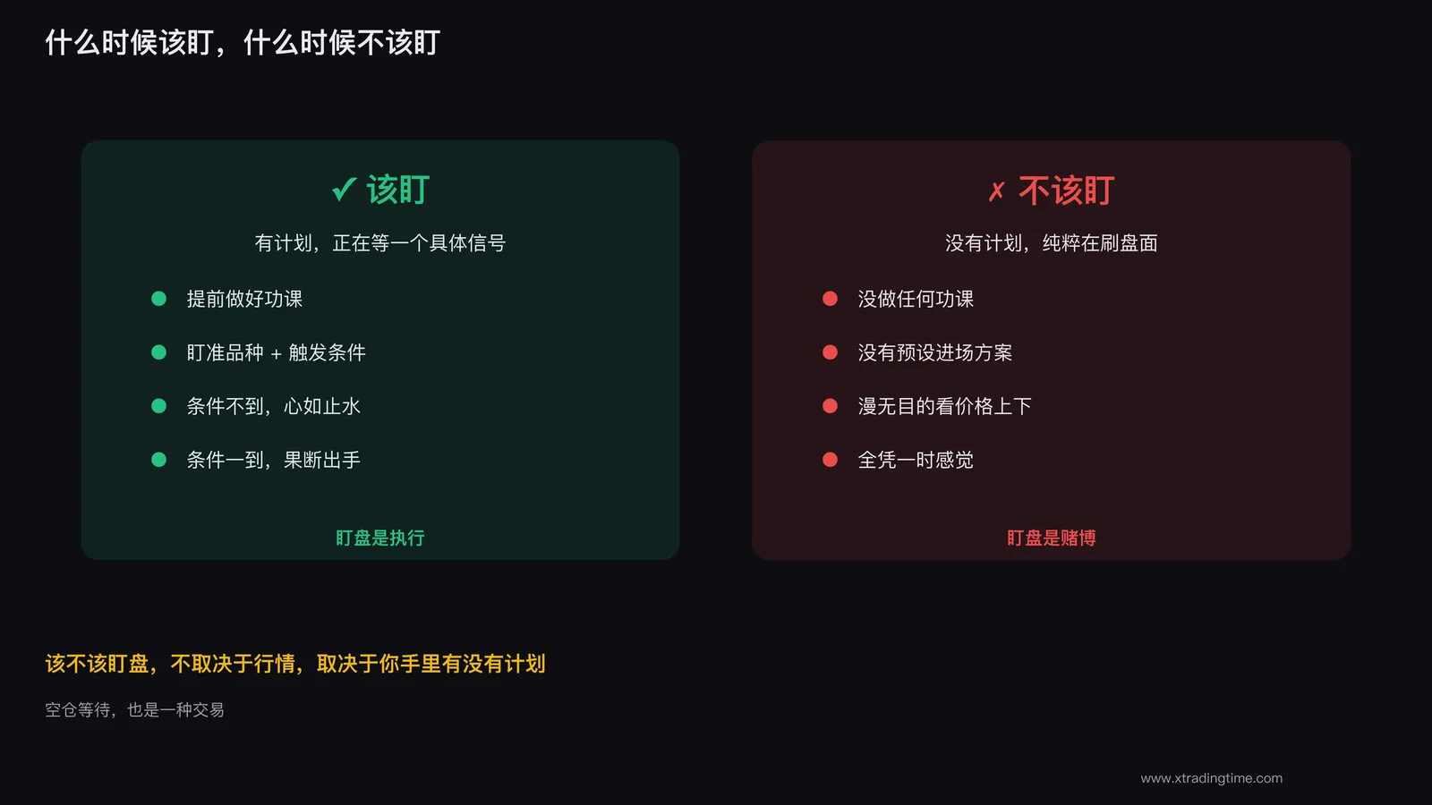 有计划等信号才该盯，没计划纯刷盘面就不该盯