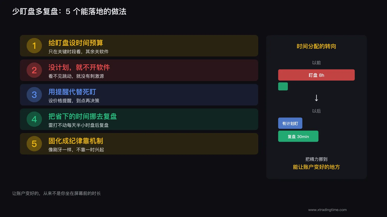 一套能落地的少盯盘多复盘日常安排