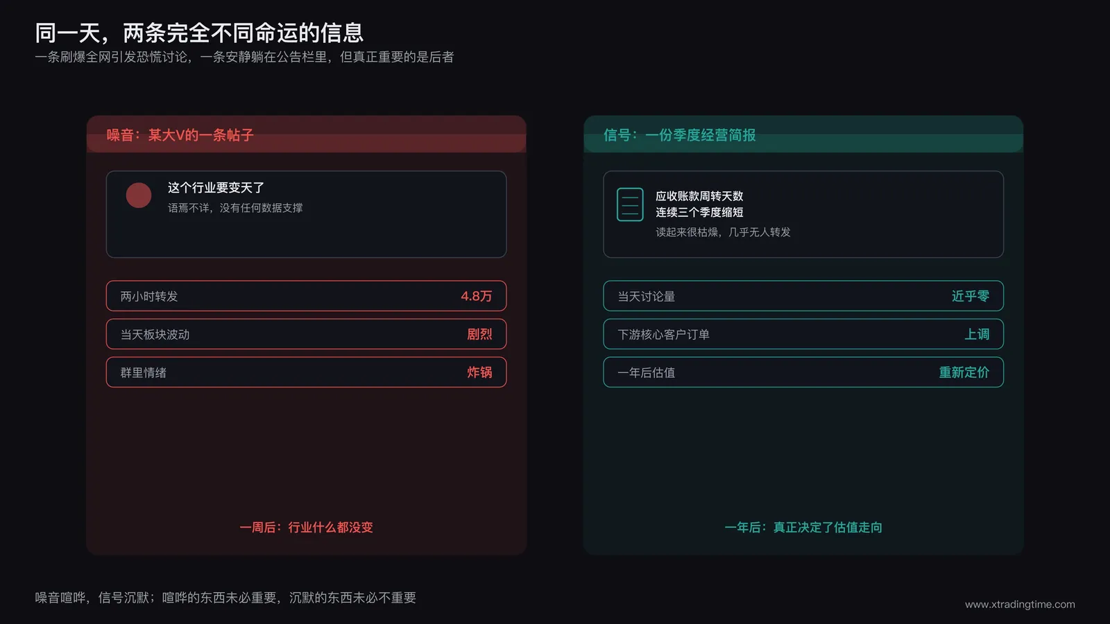 同一天的两条信息对比场景:一边是刷屏的名人推特引发群里恐慌讨论,一边是无人问津的季度经营简报静静躺在公告栏里