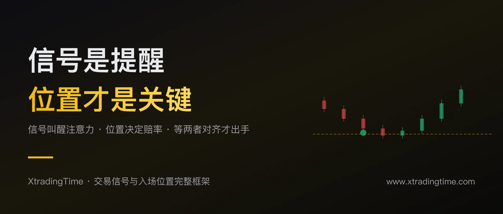 交易信号是提醒不是命令：信号亮起还不够，位置对了才是高赔率入场