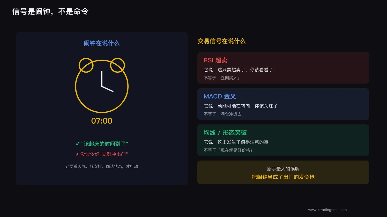 信号是闹钟