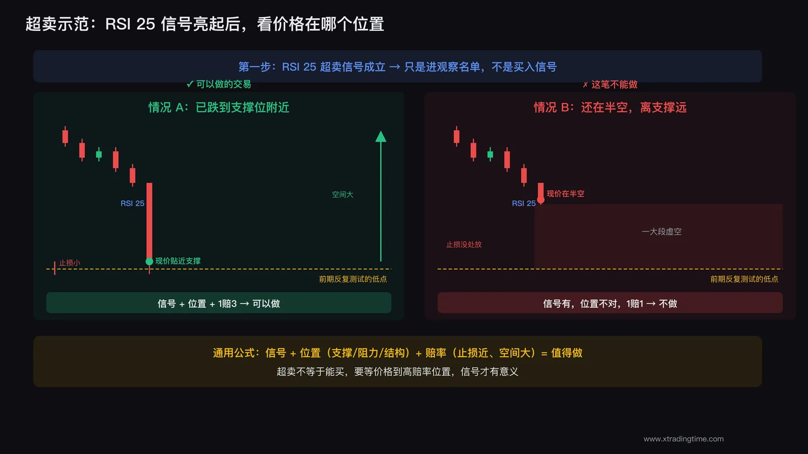 超卖示范