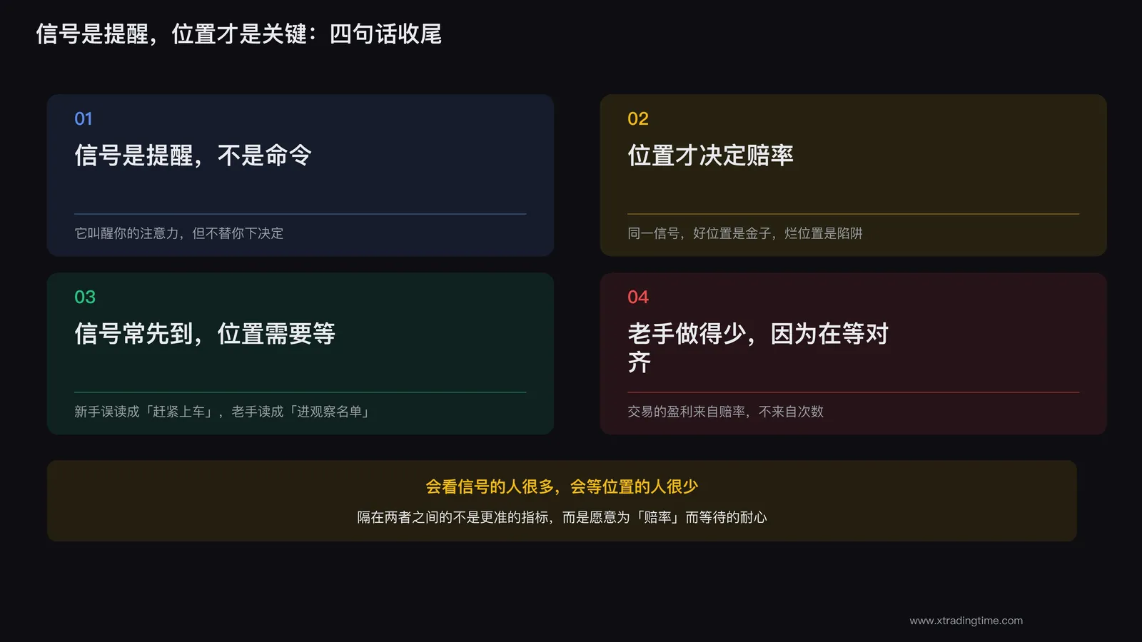 信号位置总结