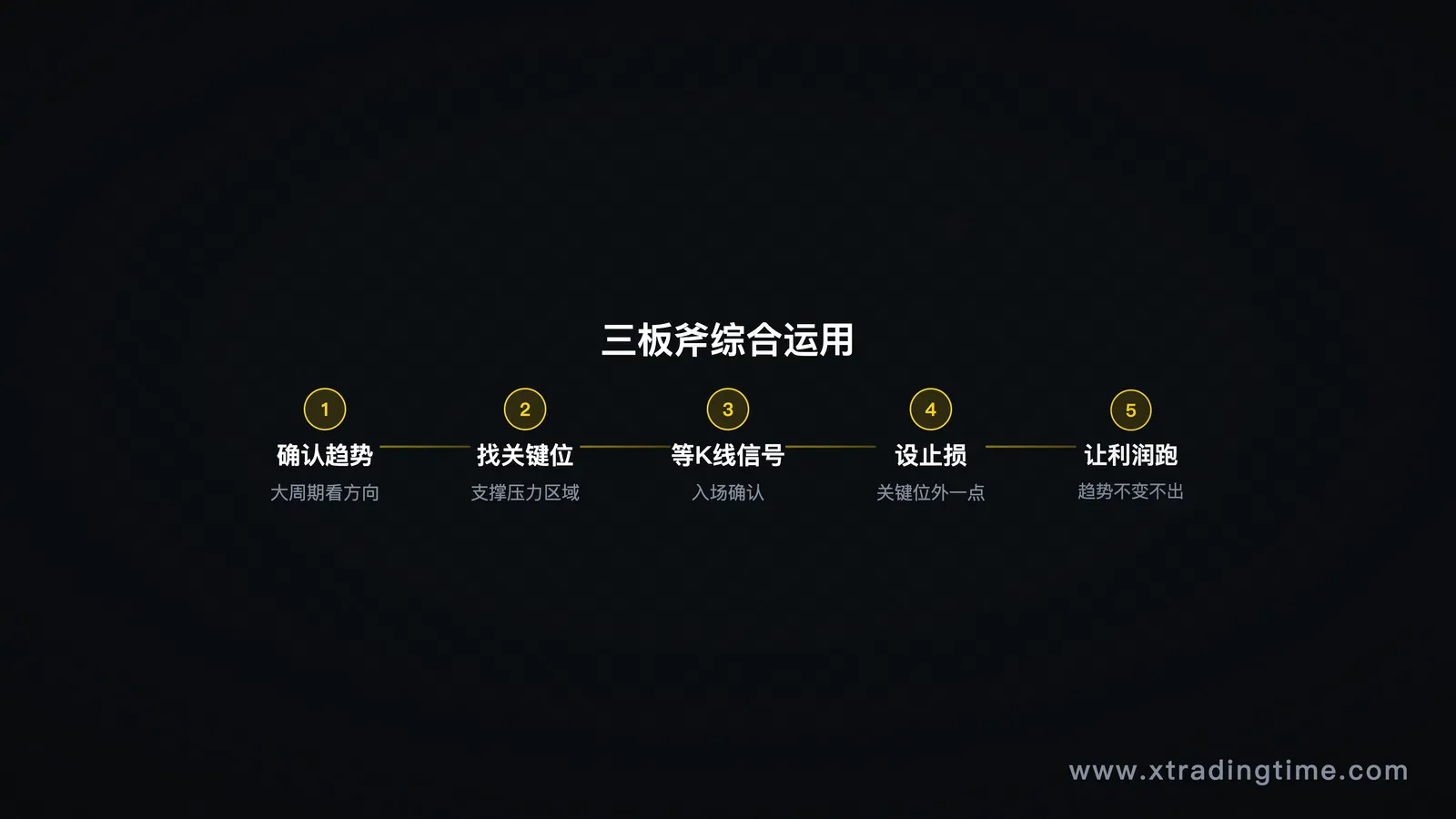 综合运用