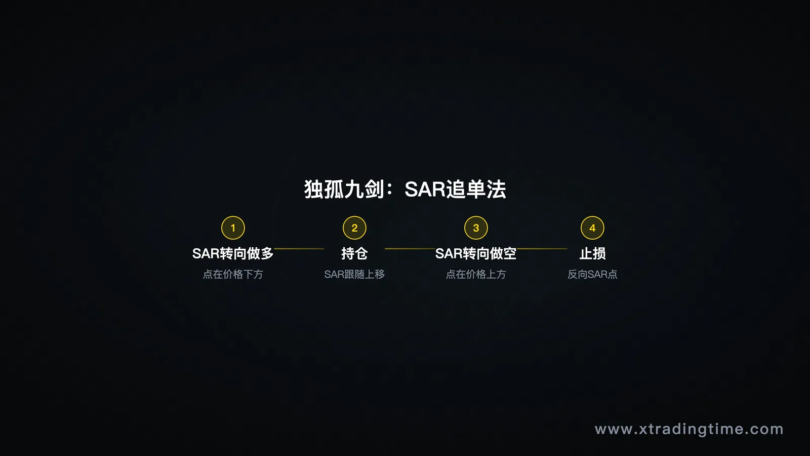 独孤九剑SAR