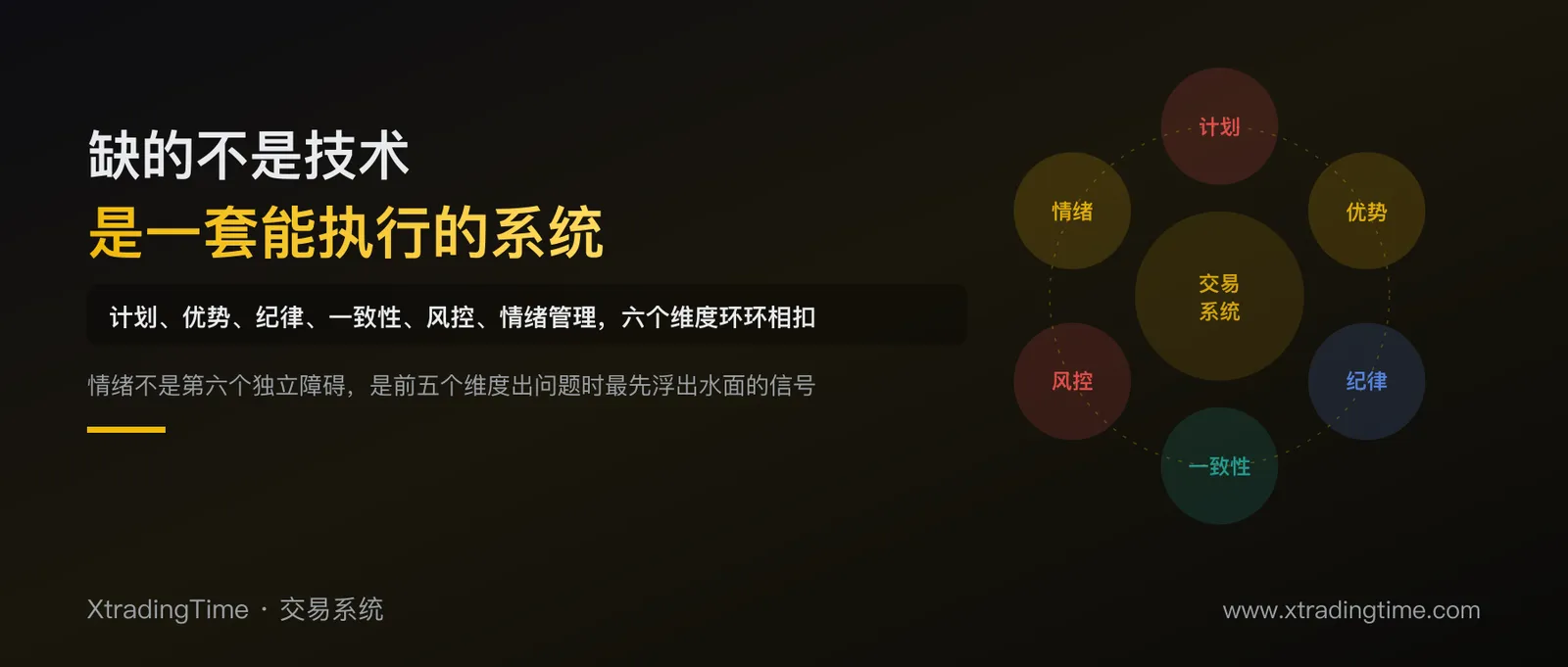 交易系统的六个维度：为什么你缺的不是技术，而是一套能执行的交易系统