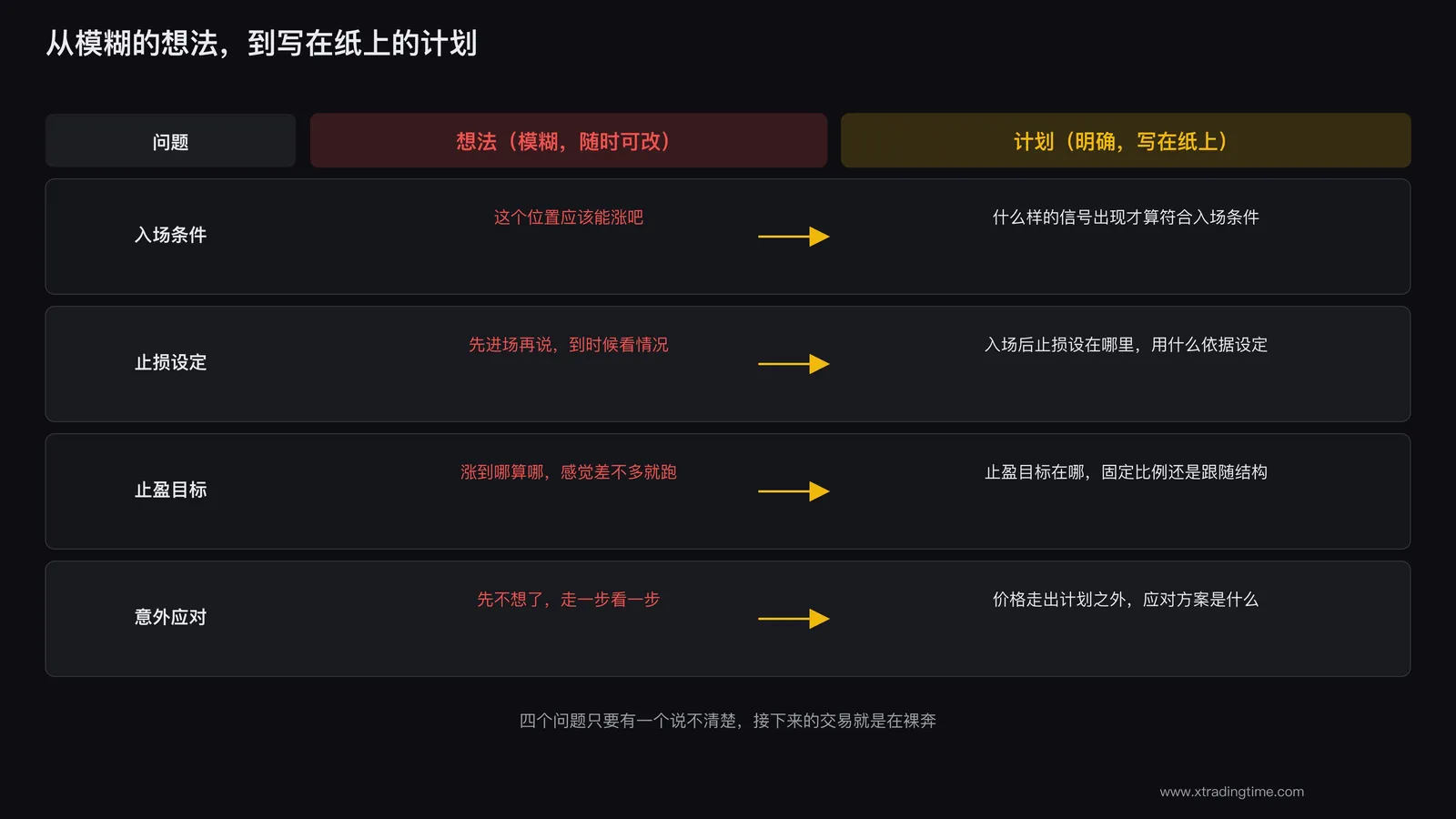 交易计划的进出场规则示意
