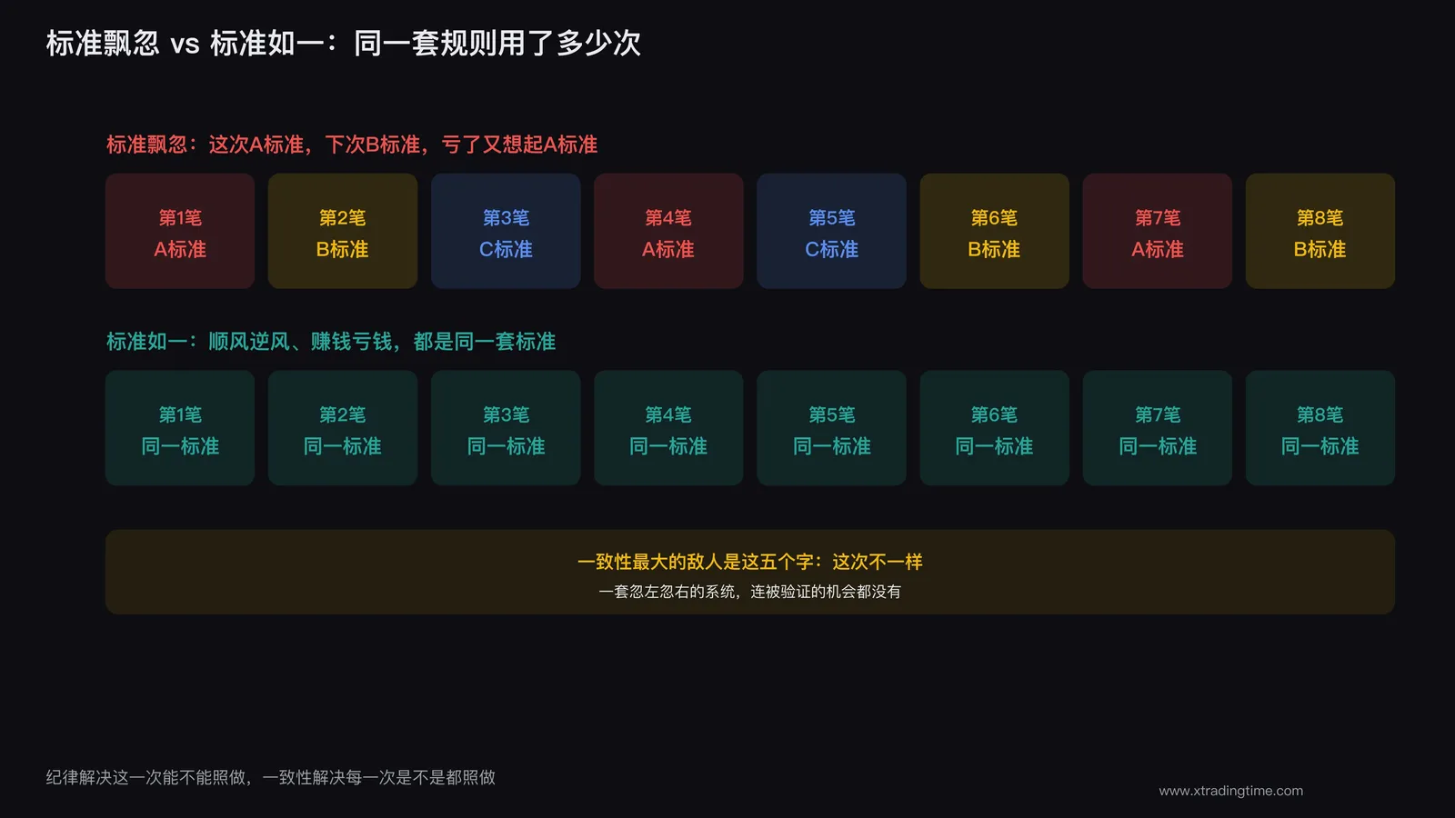 一致性执行标准示意