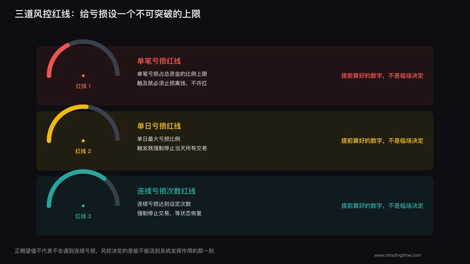 风控与最大亏损上限设计