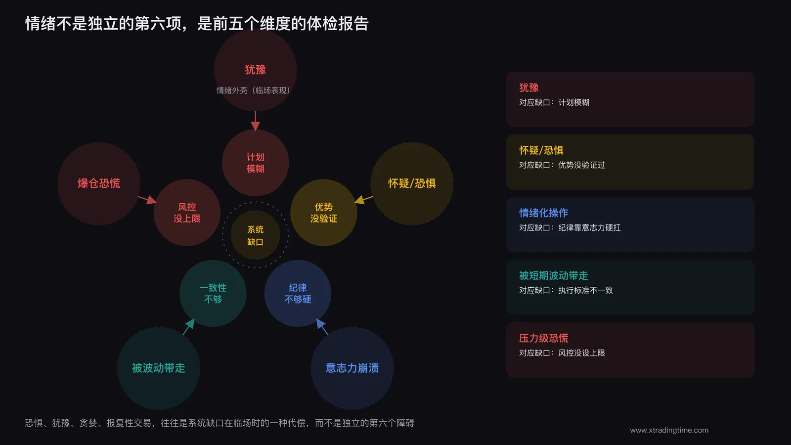 情绪管理被误解为独立练心态问题