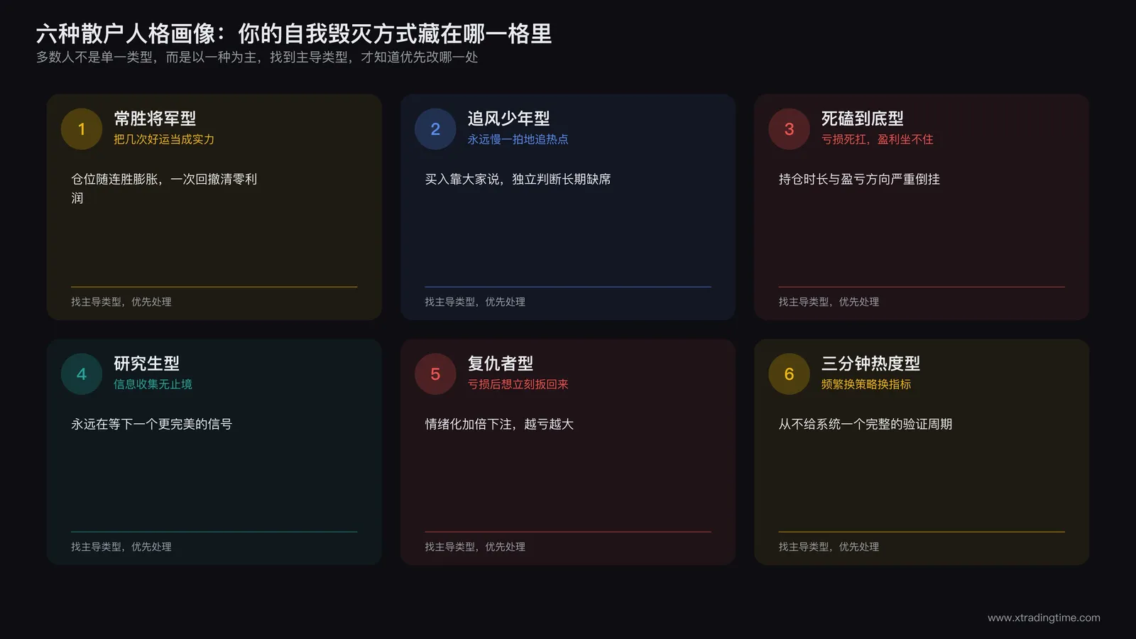 六种散户人格全景画像对比图