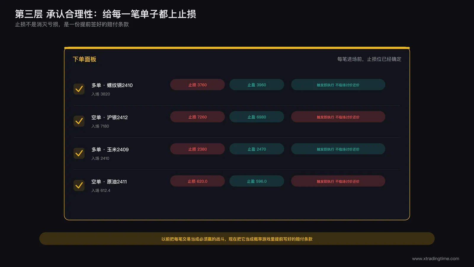 交易软件下单面板示意图,每一笔挂单旁边都标注着对应的止损价位标签,界面整体呈现出规范化的风控流程
