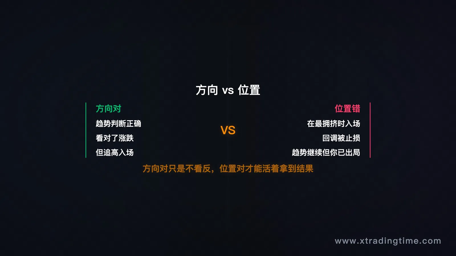 方向vs位置