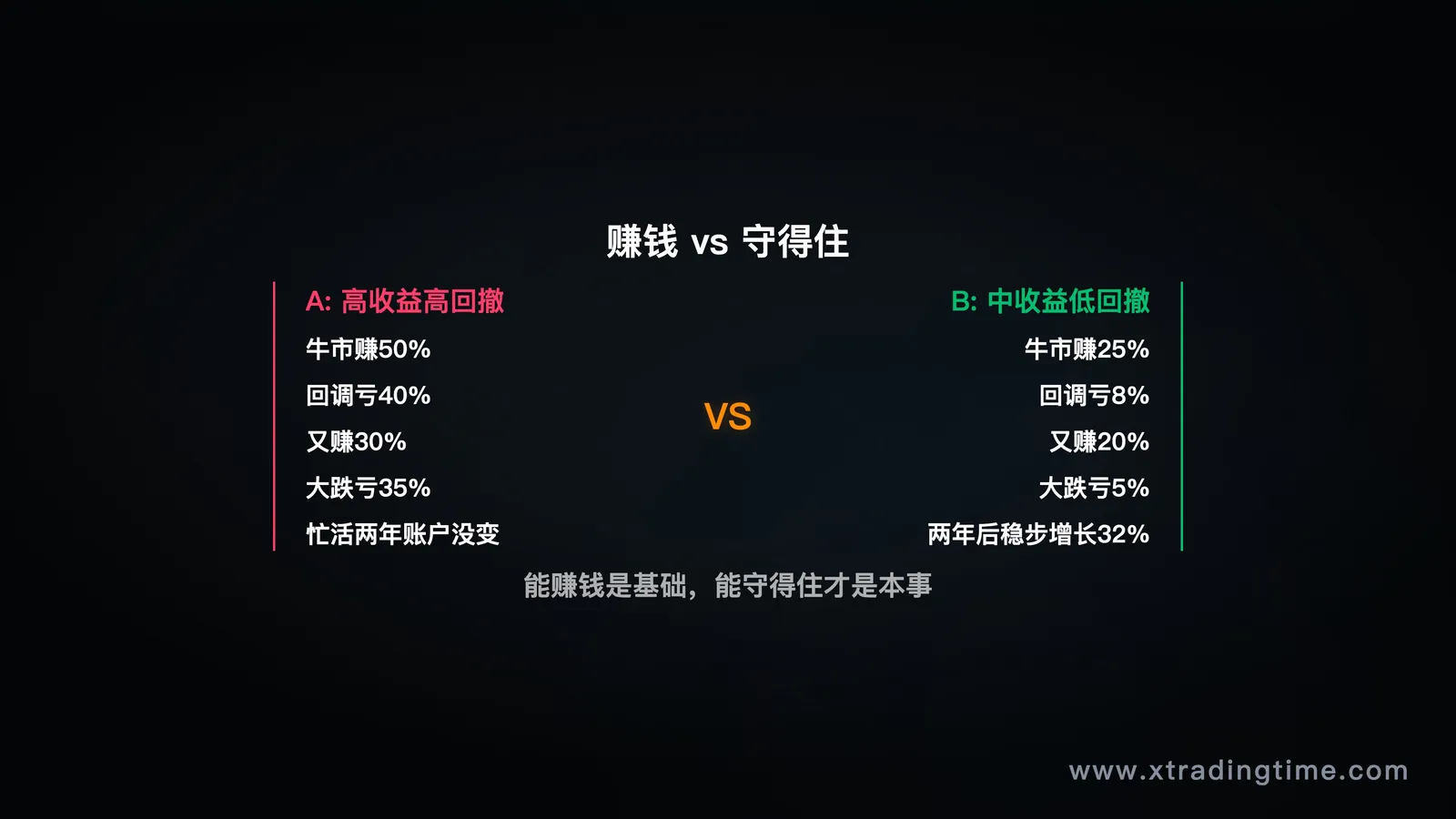 资金曲线对比