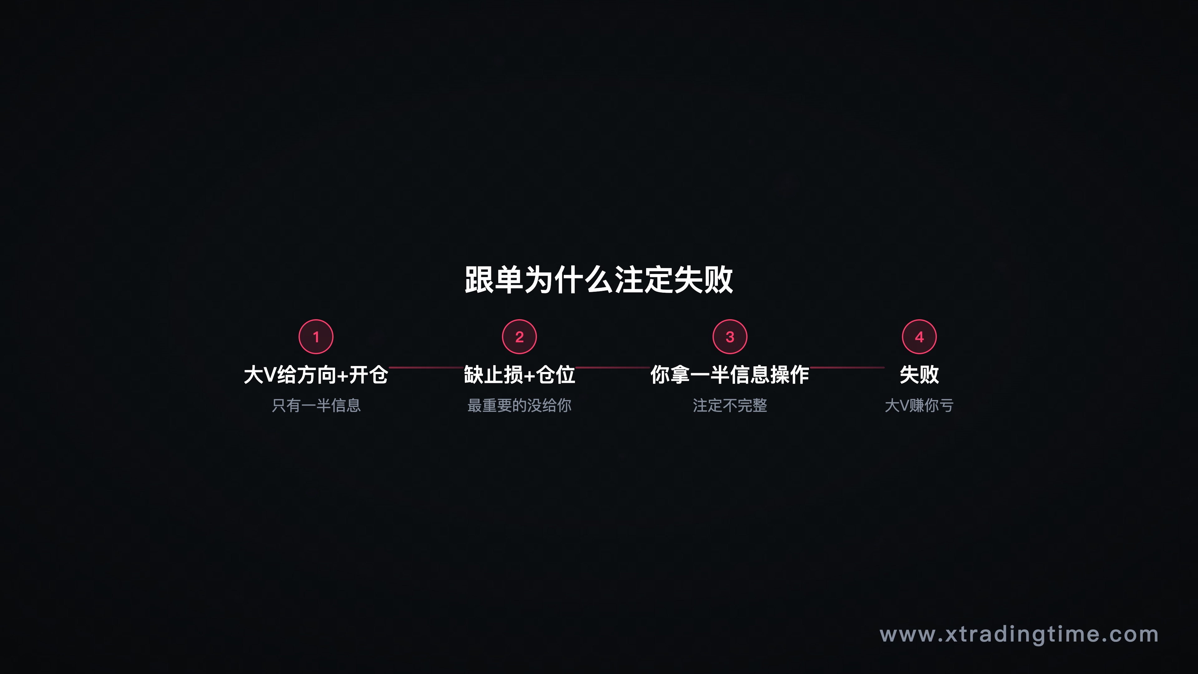 跟单为什么失败