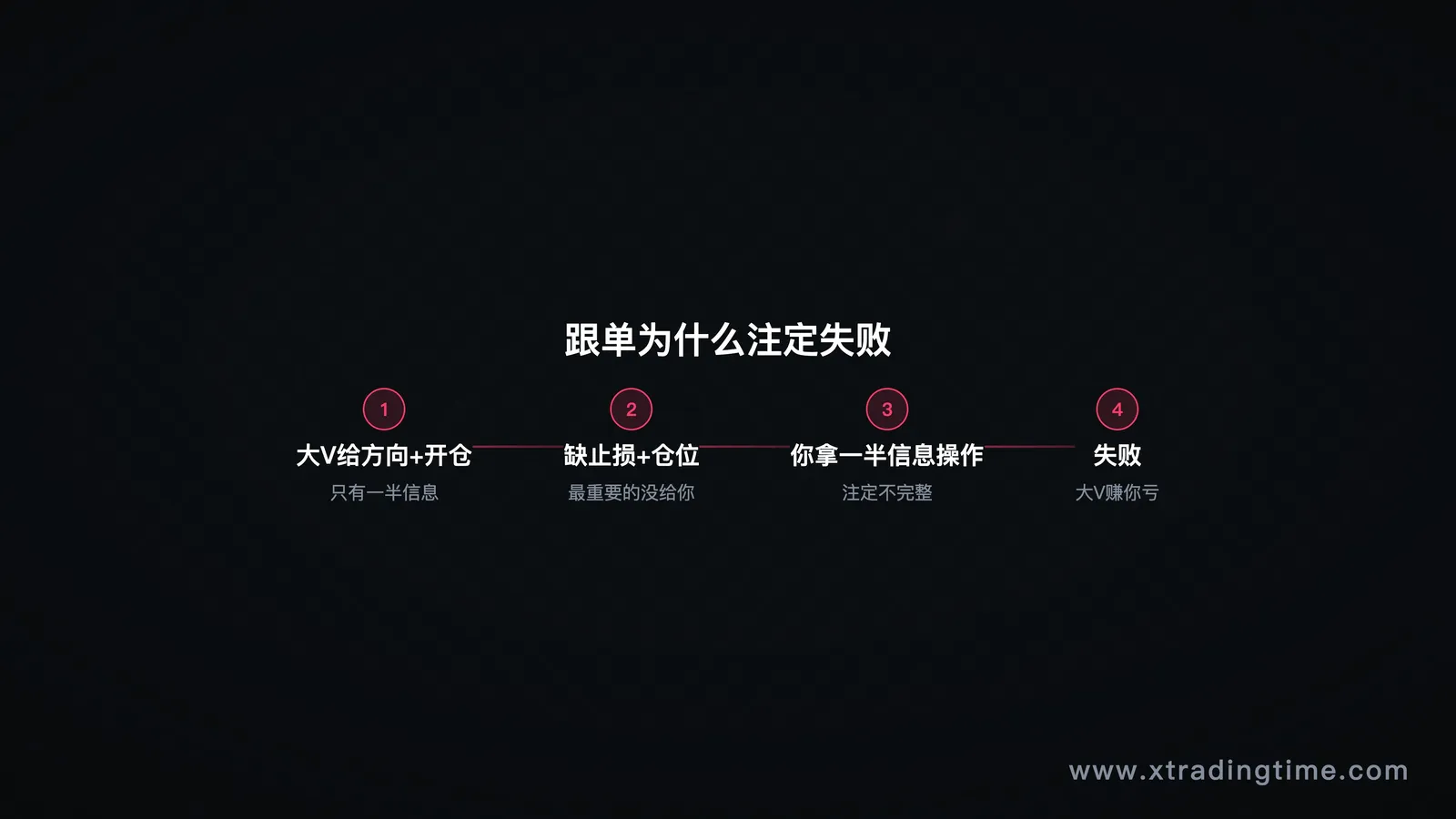 跟单为什么失败