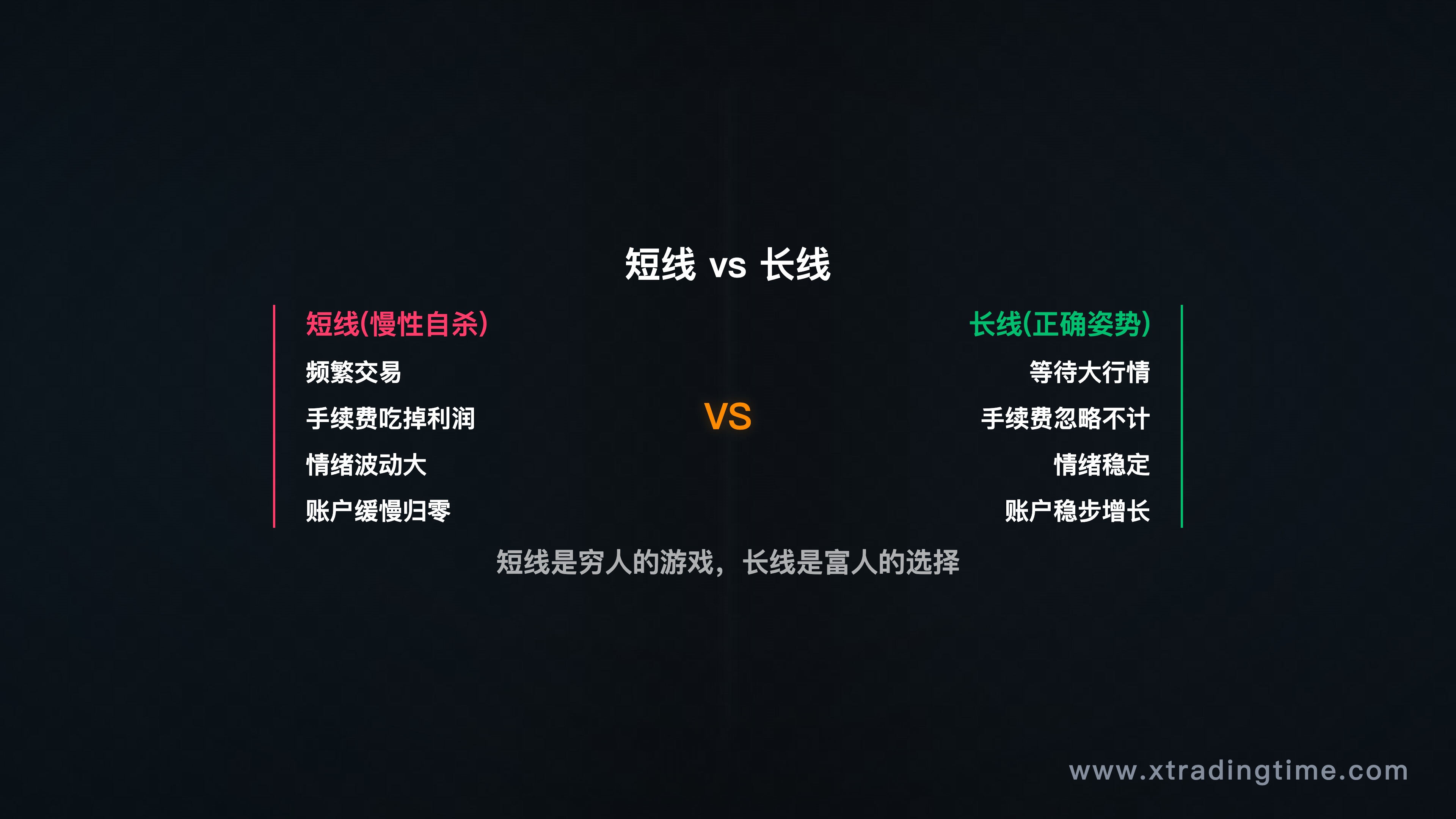 短线vs长线