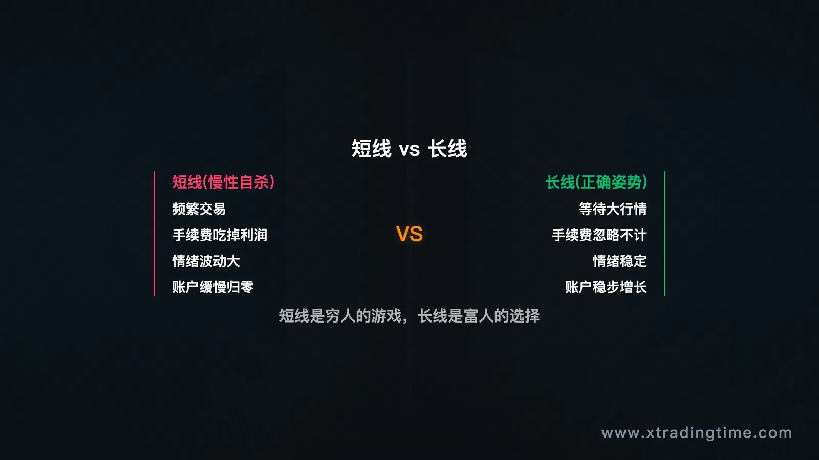 短线vs长线