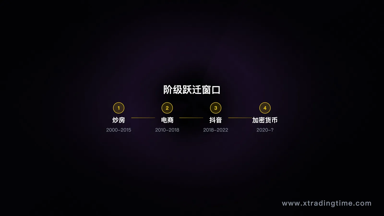 阶级流动