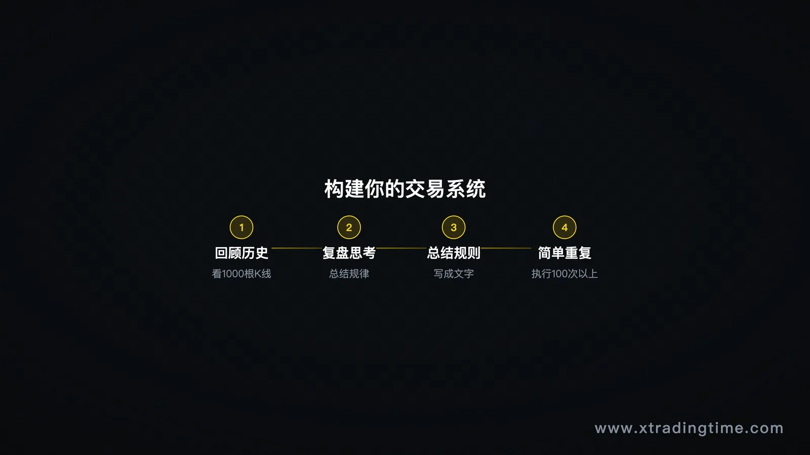 交易系统