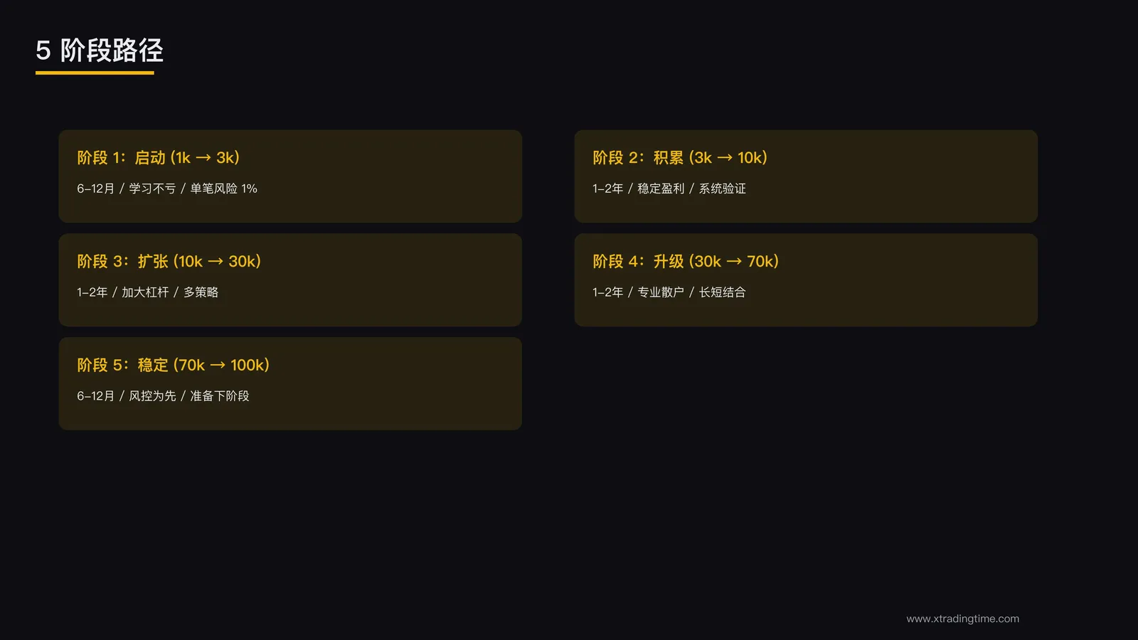 5 阶段路径