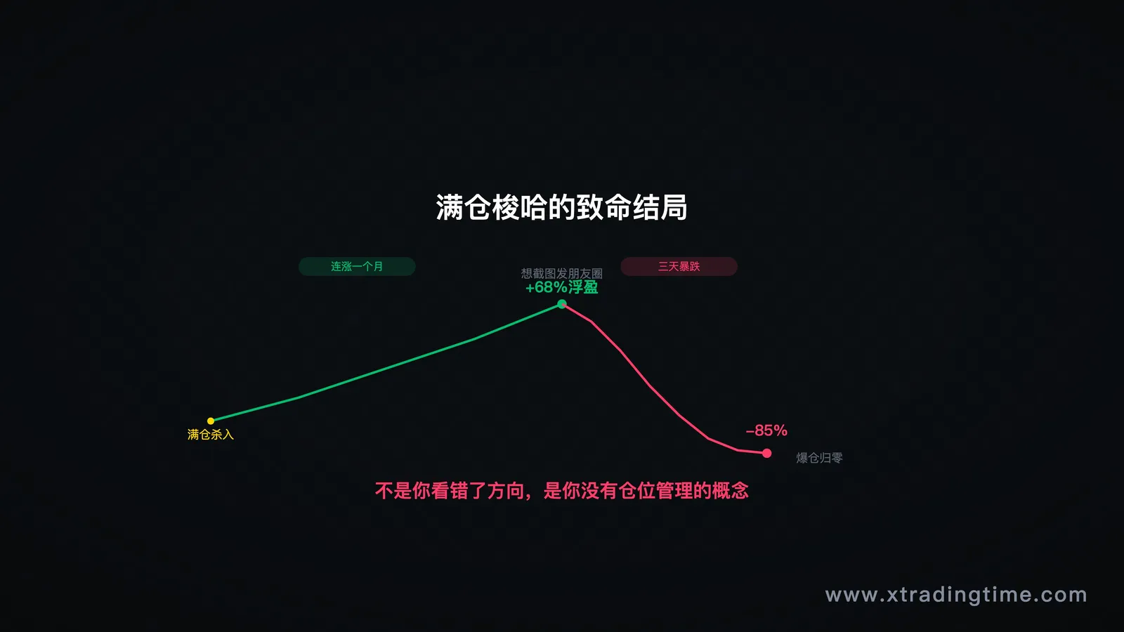 满仓梭哈的结局