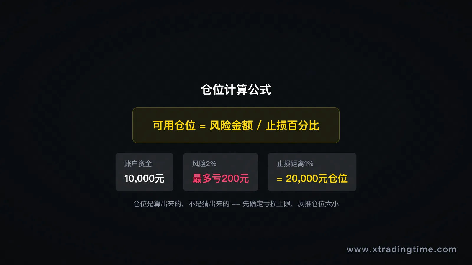仓位计算公式