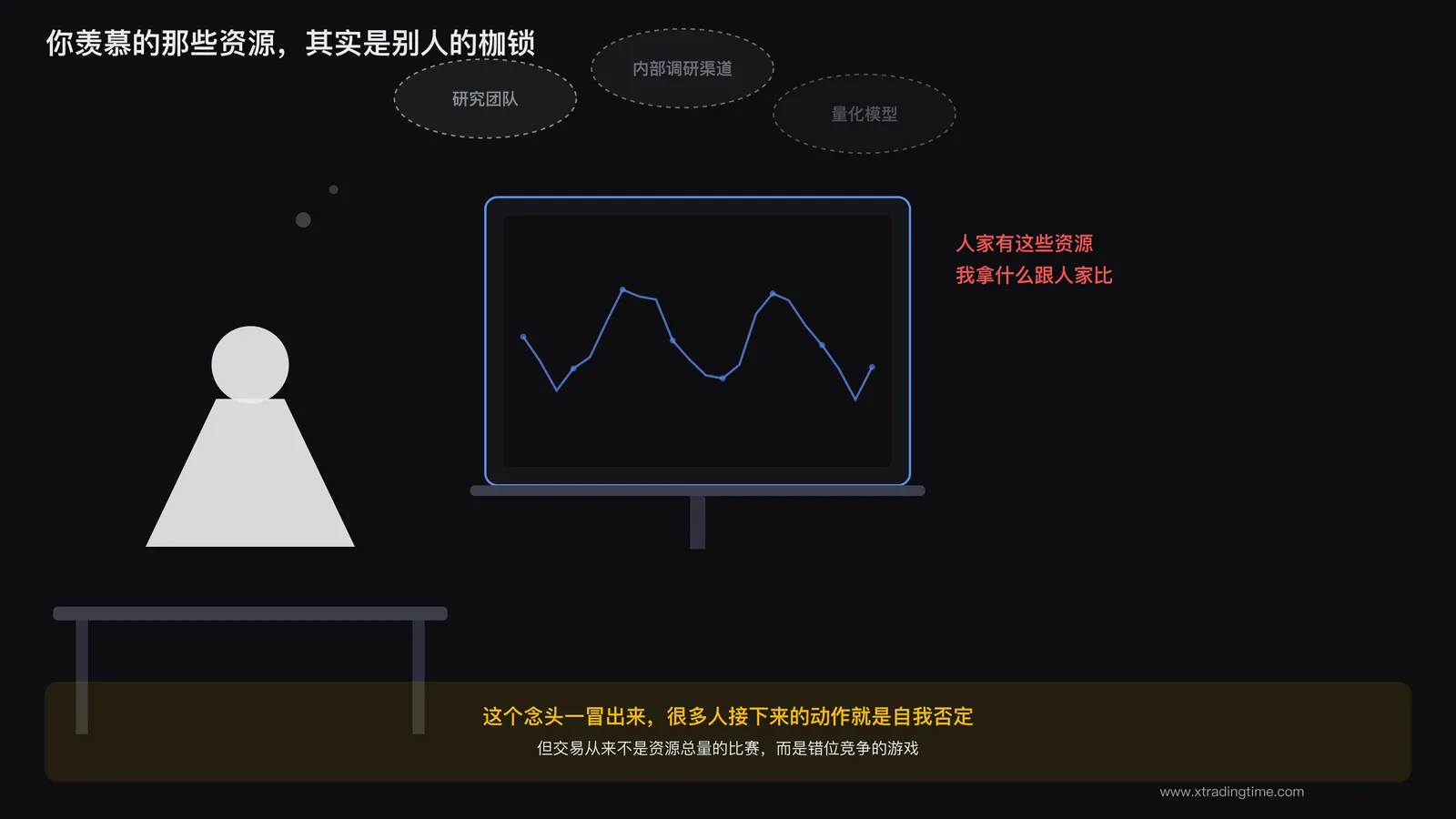 小资金交易者对着屏幕思考的场景
