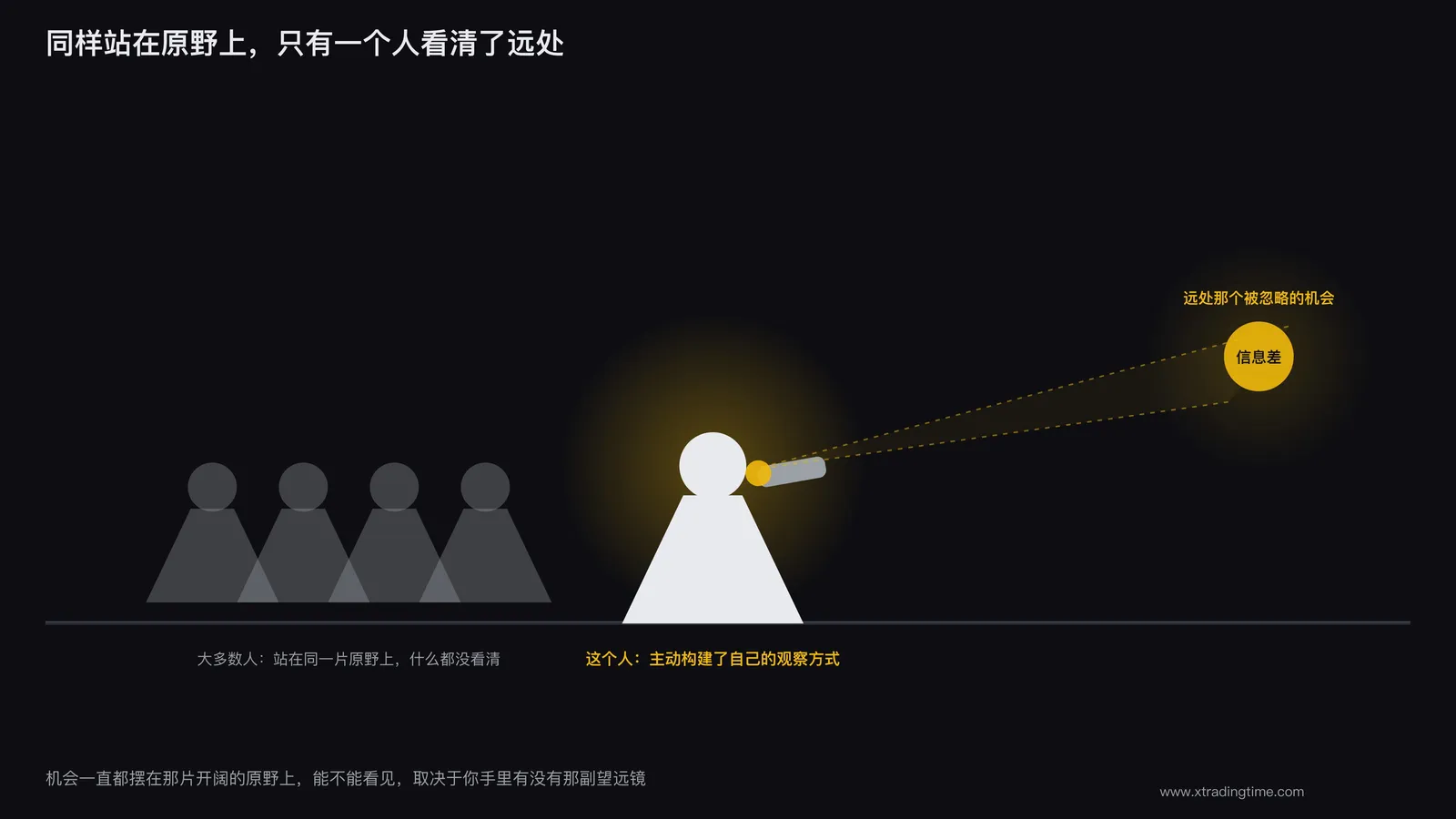 一片开阔的原野，但只有一个人手里拿着望远镜看清了远处的东西