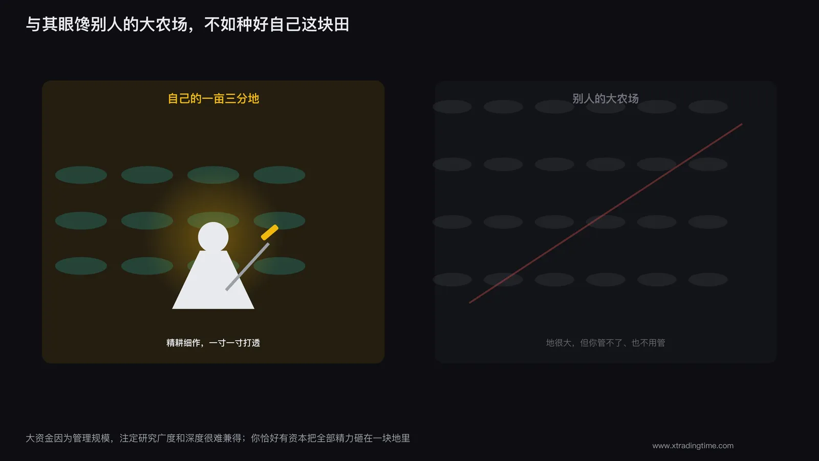 一个人专注地在一块小田地上耕种，而不是想着别人的大农场