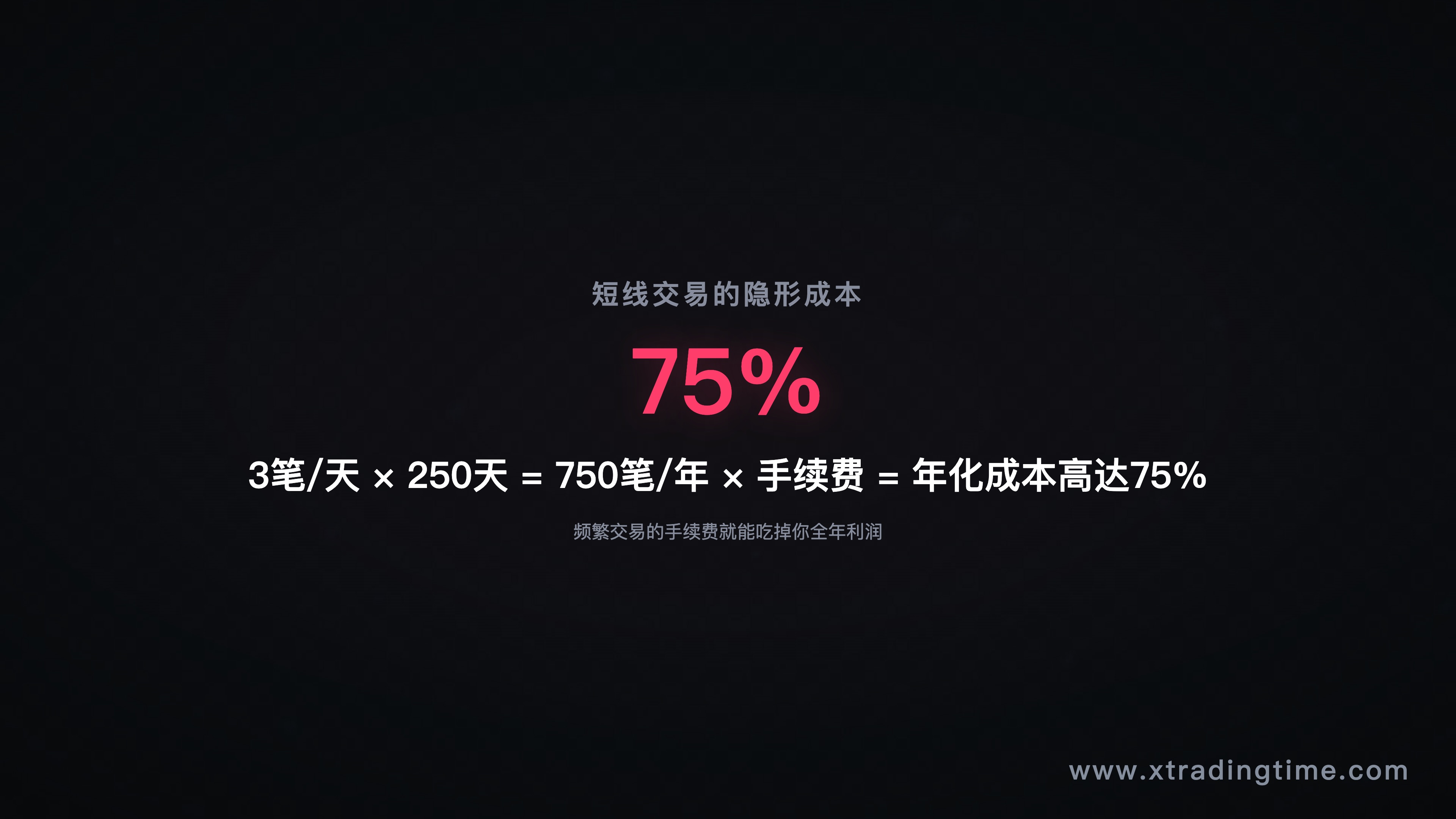 图1：短线年化成本拆解——你以为在做交易，其实在给交易所打工